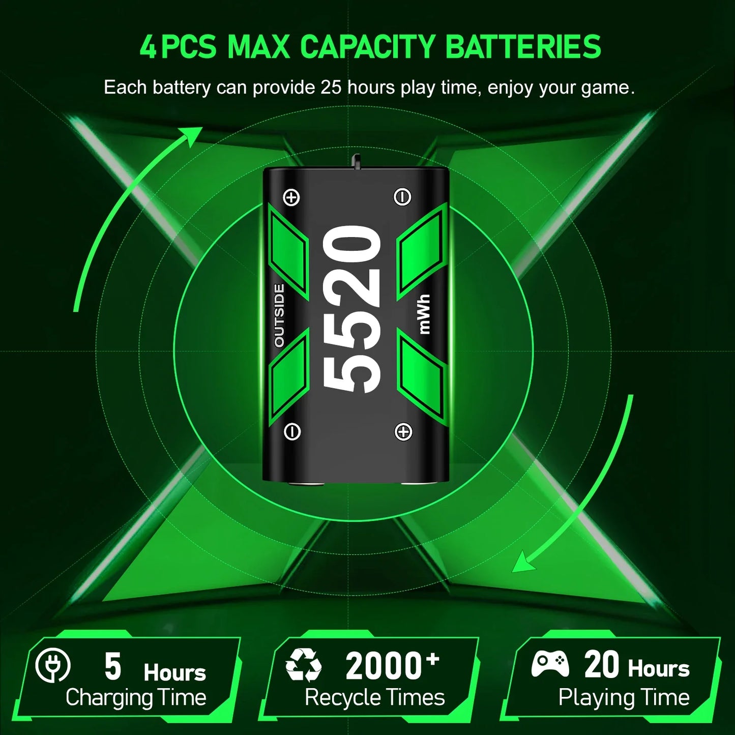 Xbox Controller Battery Recharging Station – 4x 5520mWh Rechargeable Batteries with USB/Type-C Charger