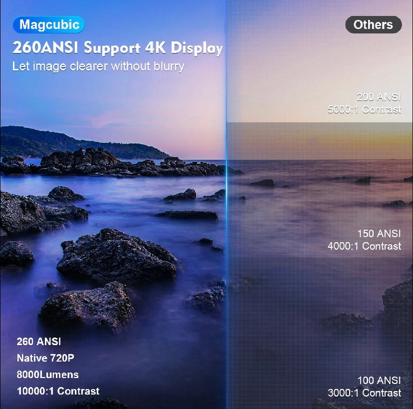 🌟 4K Smart Projector with Android 11 – Magcubic HY300 Pro