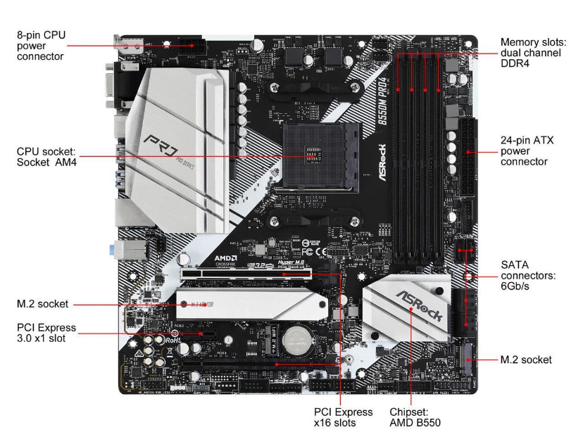 RyzenPro B550M Micro-ATX Motherboard