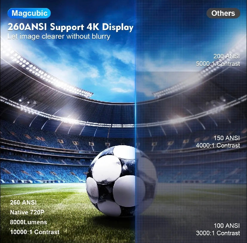 🌟 4K Smart Projector with Android 11 – Magcubic HY300 Pro
