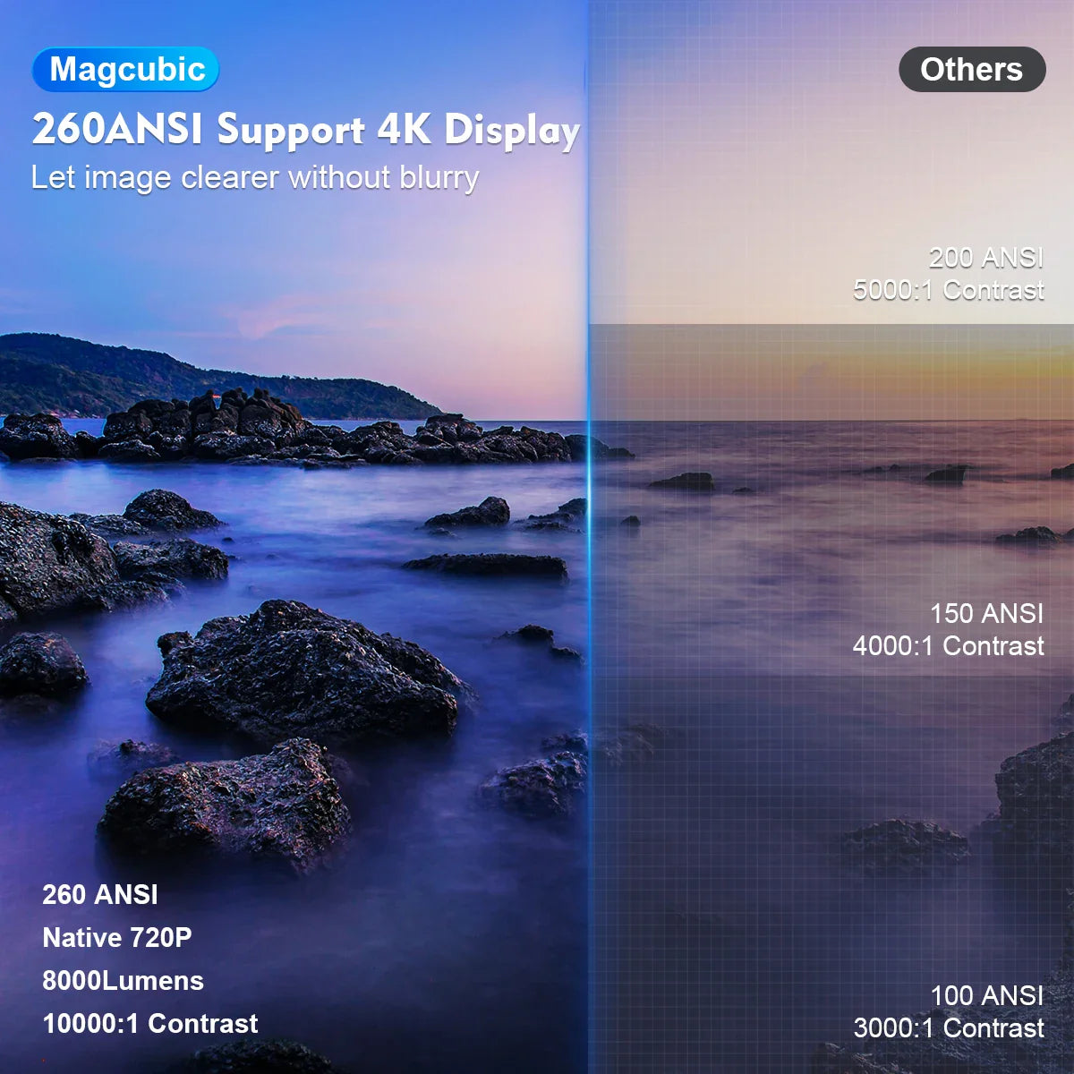 Magcubic projector